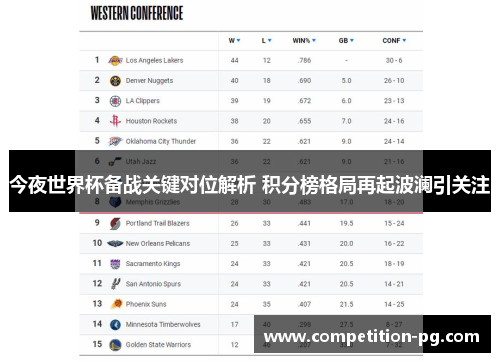 今夜世界杯备战关键对位解析 积分榜格局再起波澜引关注