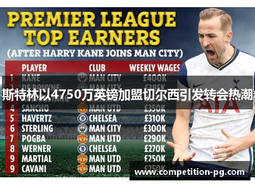 斯特林以4750万英镑加盟切尔西引发转会热潮