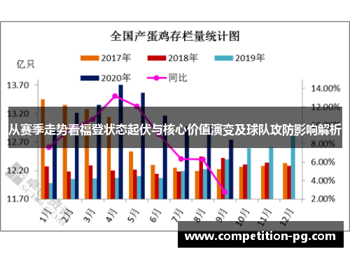 从赛季走势看福登状态起伏与核心价值演变及球队攻防影响解析
