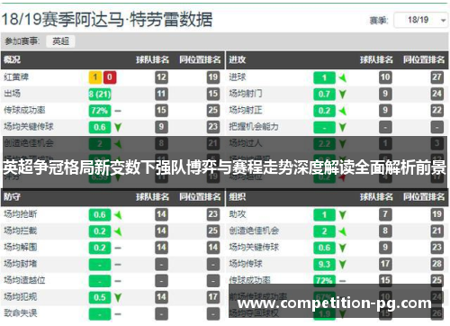 英超争冠格局新变数下强队博弈与赛程走势深度解读全面解析前景